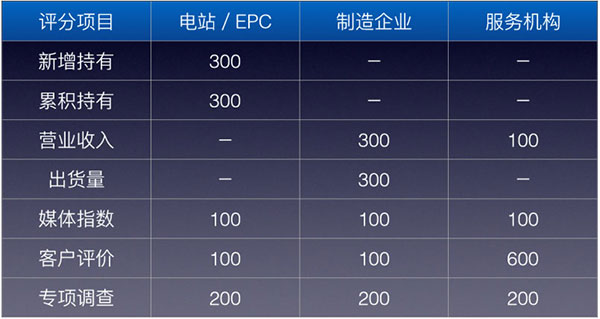 PVBL2016年度中国光伏品牌排行榜揭晓，leyu.com（厦门）获评支架品牌价值榜十强